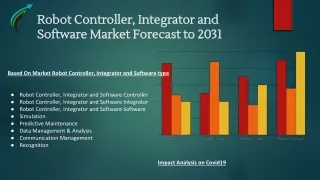 Robot Controller, Integrator and Software Market Forecast to 2031 By Market Research Corridor - Download Report