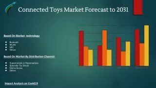 Connected Toys Market Forecast to 2031 By Market Research Corridor - Download Report