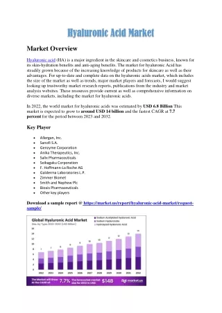 Hyaluronic Acid Market