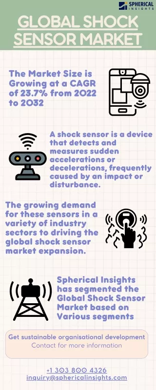 Global Shock Sensor Market