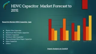 HDVC Capacitor Market Forecast to 2031 By Market Research Corridor - Download Report