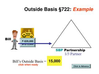 Outside Basis §722: Example