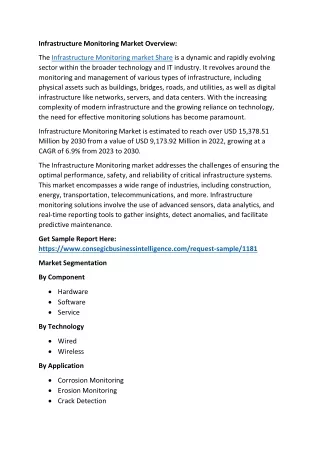 Infrastructure Monitoring Market