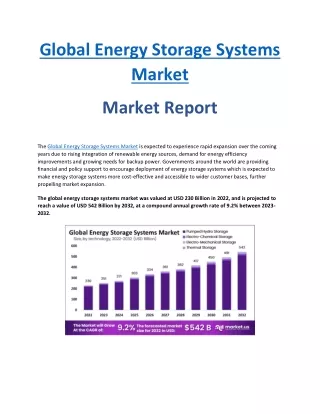 Global Energy Storage Systems Market