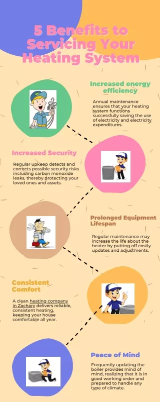 5 Benefits to Servicing Your Heating System