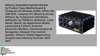 Military Embedded System Market