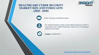 Healthcare Cyber Security Market Size and Forecasts (2020 - 2030)