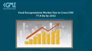 Food Encapsulation Market Share, Growth, Trends, and Forecasts 2023–2032