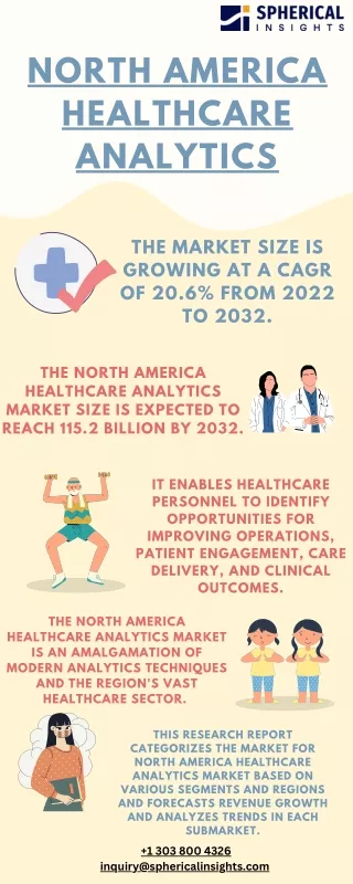 North America Healthcare Analytics