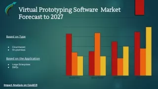 Virtual Prototyping Software Market Forecast to 2027 Market research Corridor -Download Now !
