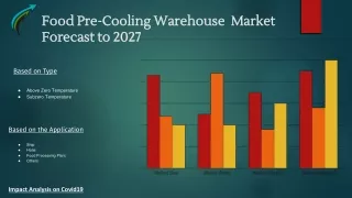 Food Pre-Cooling Warehous Market Forecast to 2027 Market research Corridor- Download Now !