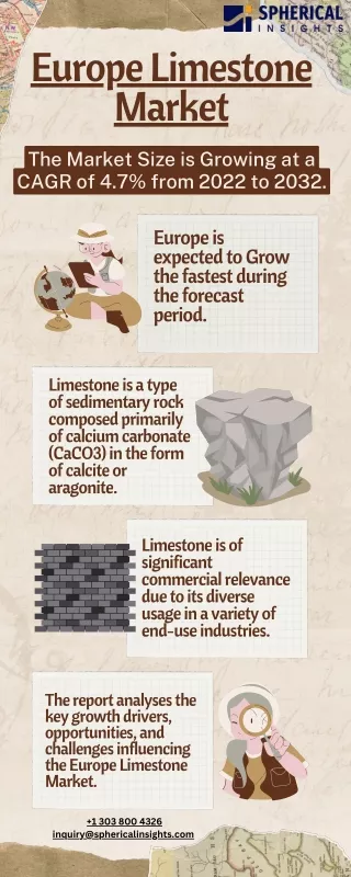 Europe Limestone Market