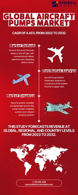 Global Aircraft Pumps Market