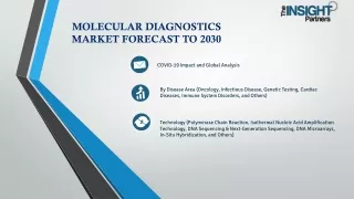 Molecular Diagnostics Market