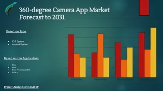 360-degree Camera App Market Analysis On The Future Growth Forcast Report Update until 2031 By Market Research Corridor