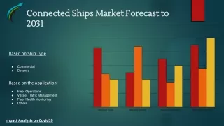 Connected Ships Market Future Scope Forcast Report Update until 2031 By Market Research Corridor - Download Now !