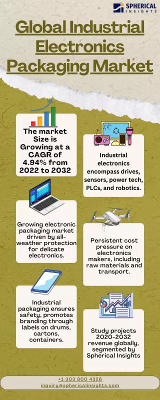 Industrial Electronics Packaging Market