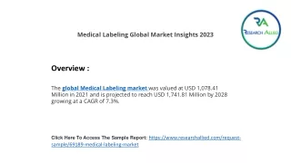 Medical Labeling Global Market RA