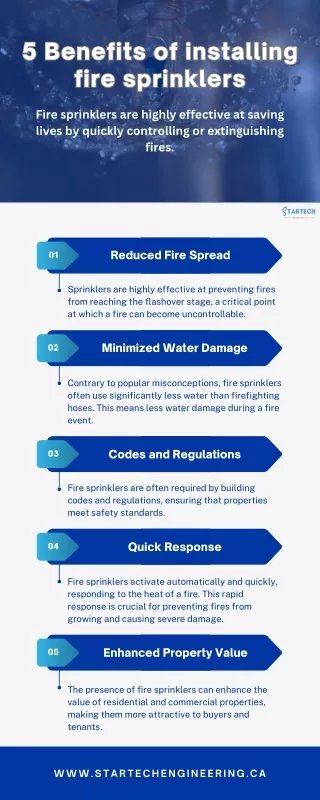 5 Benefits of installing fire sprinklers