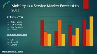 Mobility as a Service Market Analysis On The Future Growth Forcast Report Update until 2031 By Market Research Corridor