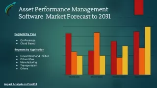 Asset Performance Management Software Market Future Scope Forcast Report Update until 2031 By Market Research Corridor -