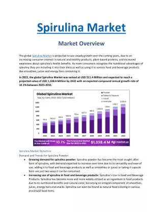 Spirulina Market