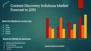 Content Discovery Solutions Market Forecast to 2031  By Market Research Corridor - Download Report