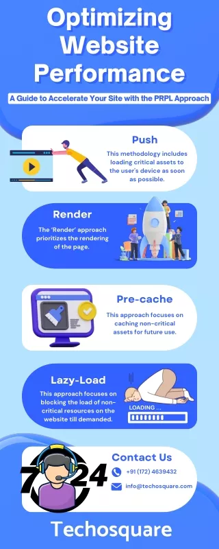 Optimizing Website Performance A Guide to Accelerate Your Site with the PRPL Approach info