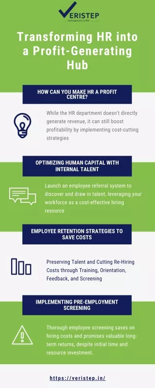 Transforming HR into a Profit-Generating Hub