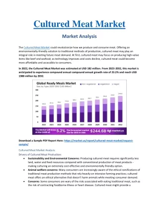 Cultured Meat Market