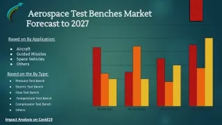 _Aerospace Test Benches Market Latest Forecast Until 2030 By Market Research Corridor- Download Now !