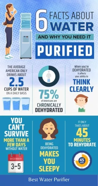 6 Facts About Purified Water