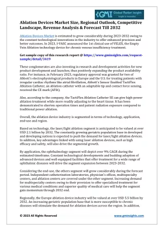 Ablation Devices Market Size