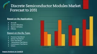 Discrete Semiconductor Modules Latest Forecast Until 2031 By Market Research Corridor- Download Now !