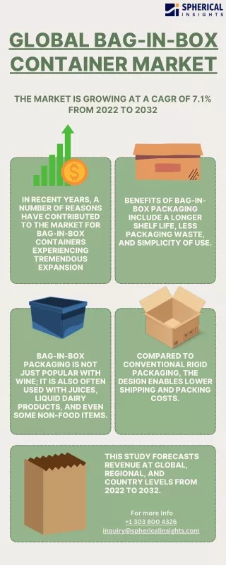 Bag-in-Box Container Market