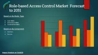 Role-based Access Control Market-Latest Forecast Until 2031 By Market Research Corridor- Download Now !