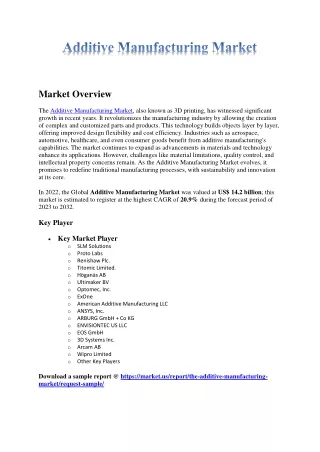 Additive Manufacturing Market