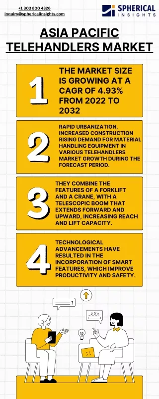 Asia Pacific Telehandlers Market