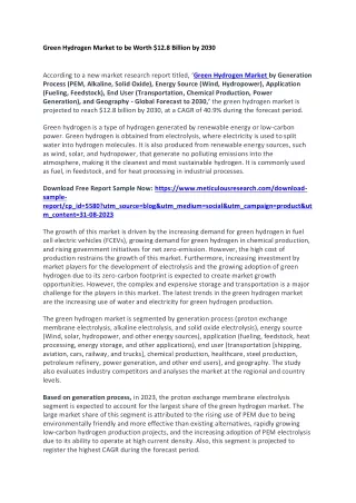 Green Hydrogen Market