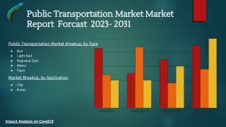 Public Transportation Market Forecast to 2023- 2031 By Market Research Corridor -Download now