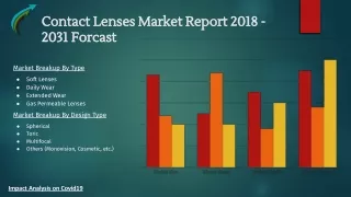 Contact Lenses Market Forecast to 2023 to 2031 By Market Research Corridor - Download Now