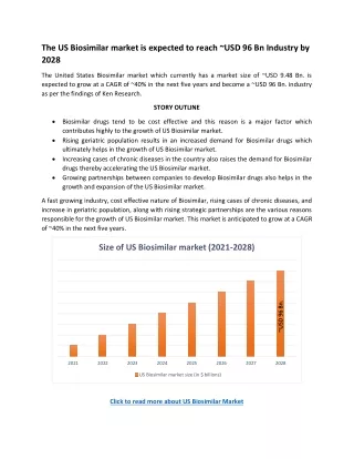 US Biosimilar Market Outlook 2028