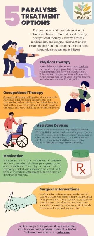 5 Options of Paralysis Treatment in Siliguri with Sutra