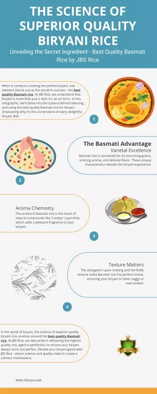 The Science of Superior Quality Biryani Rice