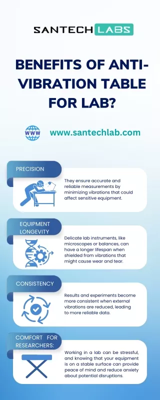 Benefits of Anti-Vibration Table for lab?