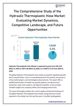 Hydraulic Thermoplastic Hose Market