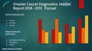 Ovarian Cancer Diagnostics Market Forecast to 2023 to 2031 - By Market Research Corridor - Download Now