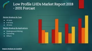 Low Profile LHDs Market Forecast to 2023 to 2031 - By Market Research Corridor - Download Now