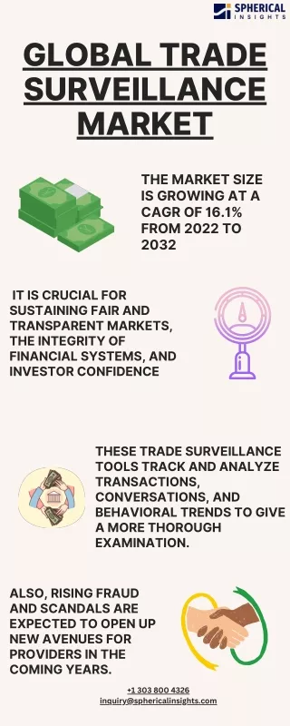 Global Trade Surveillance Market