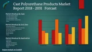 Cast Polyurethane Products Market  Forecast to 2023 to 2031 - By Market Research Corridor - Download Now